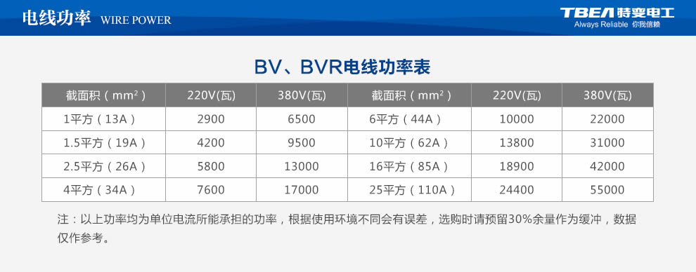 特變電工電線電纜批發(fā)哪家好